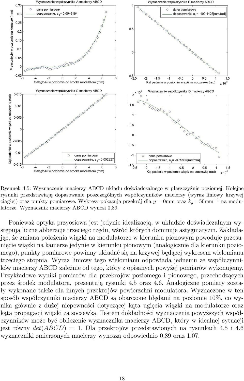 Wykresy pokazują przekrój dla y = 0mm oraz k y =50mm 1 na modulatorze. Wyznacznik macierzy ABCD wynosi 0,89.