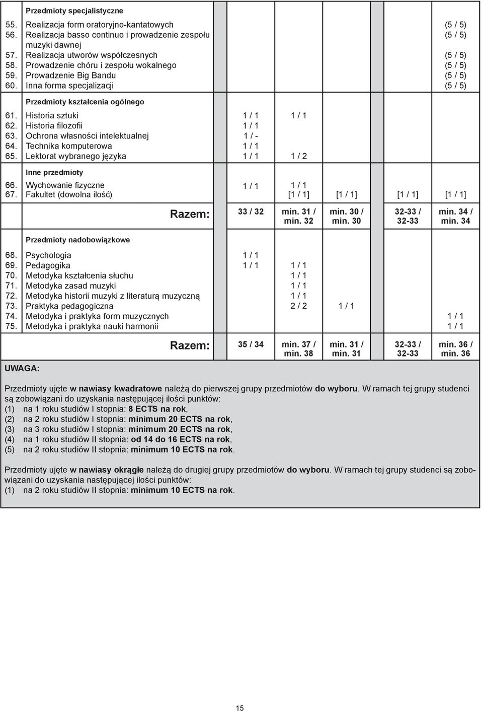 Prowadzenie Big Bandu Inna forma specjalizacji (5 / 5) (5 / 5) (5 / 5) (5 / 5) (5 / 5) (5 / 5) Przedmioty kształcenia ogólnego 61. 62. 63. 64. 65.