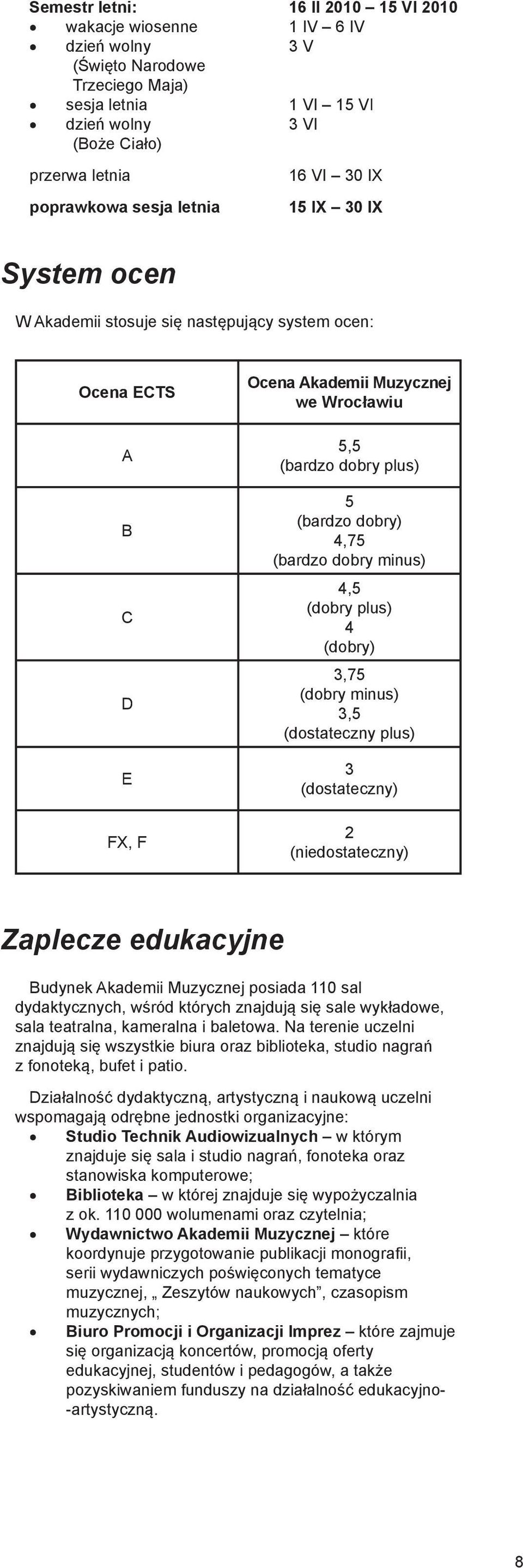 4,75 (bardzo dobry minus) 4,5 (dobry plus) 4 (dobry) 3,75 (dobry minus) 3,5 (dostateczny plus) 3 (dostateczny) 2 (niedostateczny) Zaplecze edukacyjne Budynek Akademii Muzycznej posiada 110 sal