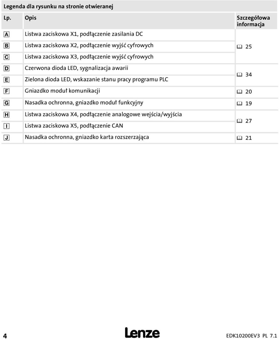 zaciskowa X3, podłączenie wyjść cyfrowych Czerwona dioda LED, sygnalizacja awarii Zielona dioda LED, wskazanie stanu pracy programu PLC 34