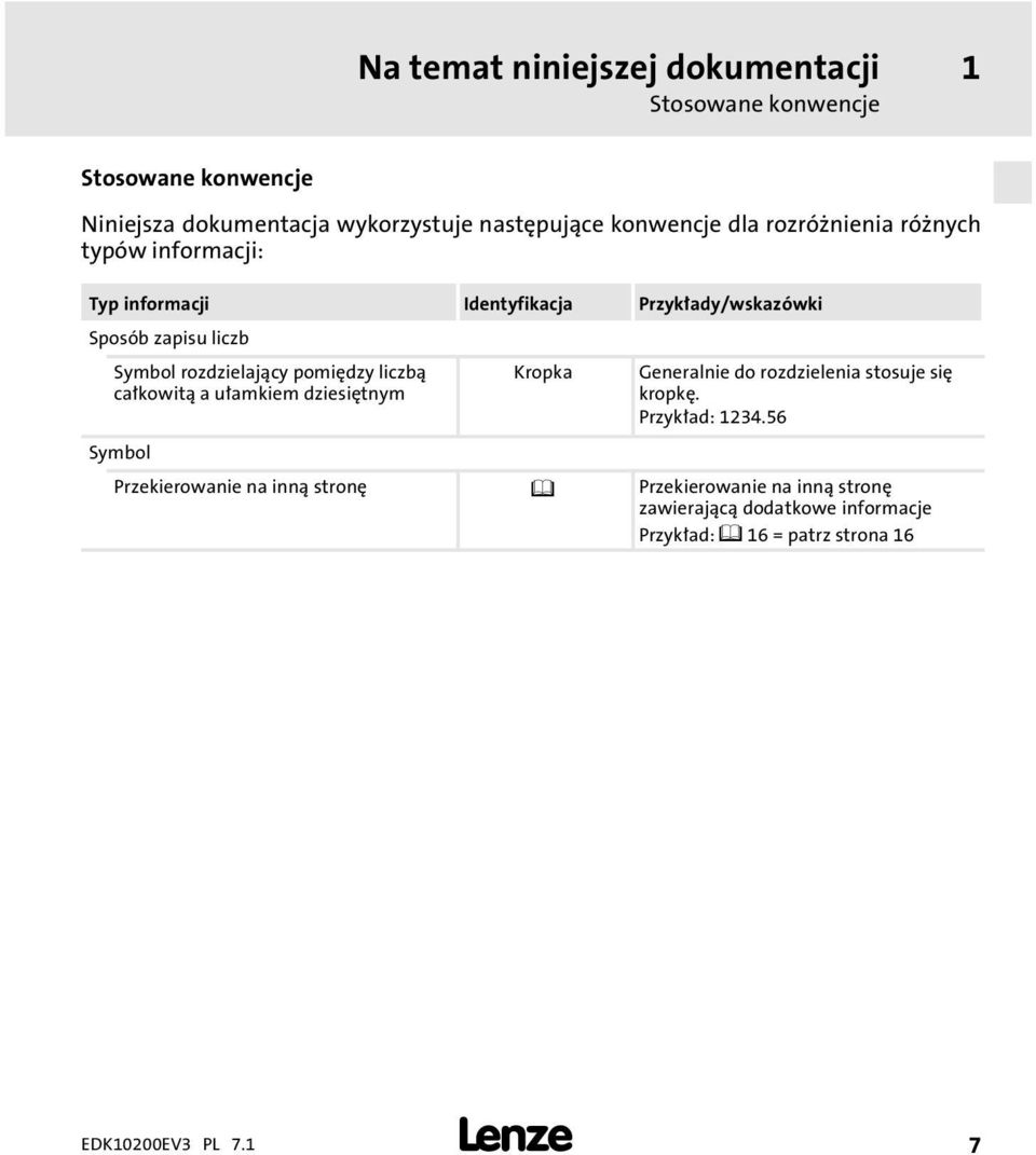 rozdzielający pomiędzy liczbą całkowitą a ułamkiem dziesiętnym Kropka Generalnie do rozdzielenia stosuje się kropkę.