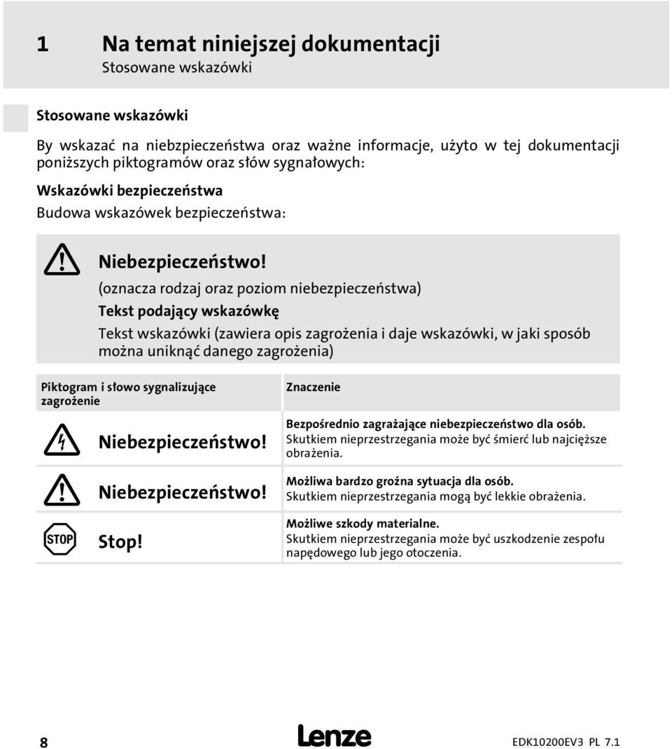 (oznacza rodzaj oraz poziom niebezpieczeństwa) Tekst podający wskazówkę Tekst wskazówki (zawiera opis zagroenia i daje wskazówki, w jaki sposób mona uniknąć danego zagroenia) Piktogram i słowo