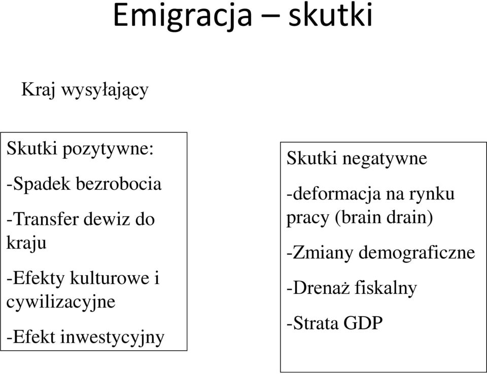 cywilizacyjne -Efekt inwestycyjny Skutki negatywne -deformacja