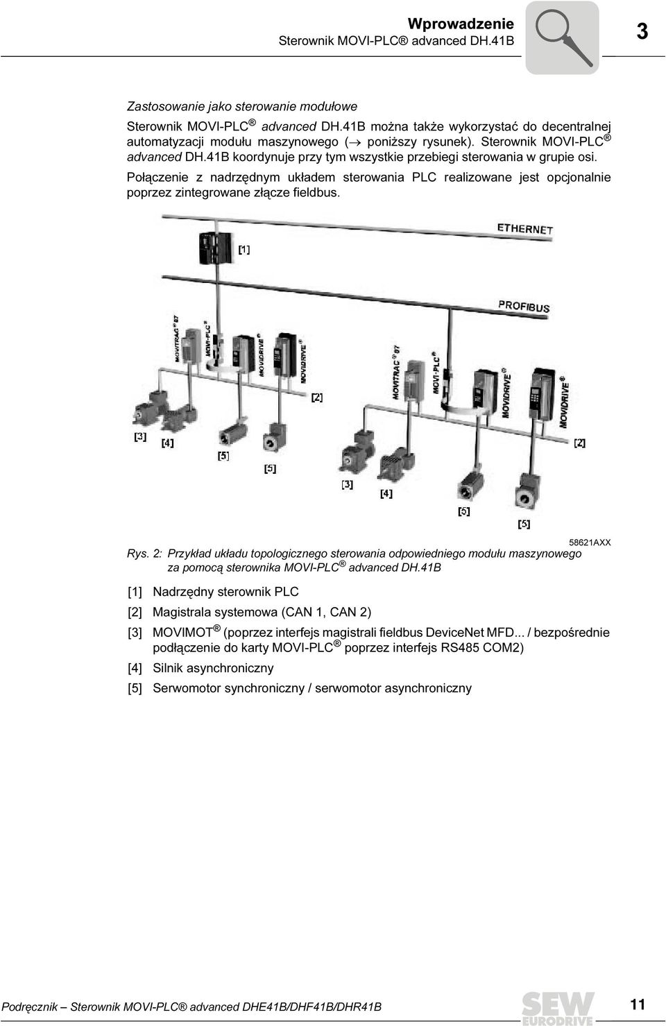 Połączenie z nadrzędnym układem sterowania PLC realizowane jest opcjonalnie poprzez zintegrowane złącze fieldbus. 586AXX Rys.