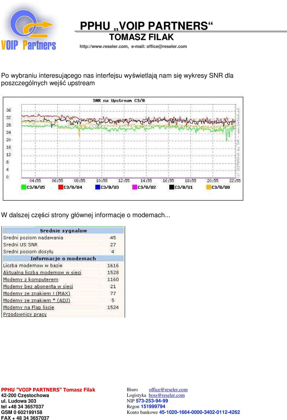 SNR dla poszczególnych wejść upstream W