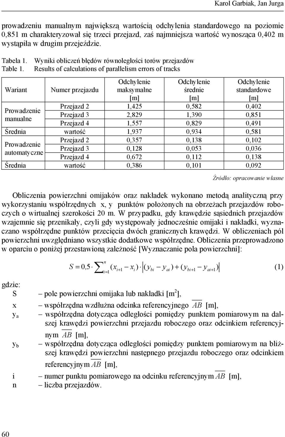 Results of calculations of parallelism errors of tracks Wariant Numer przejazdu Odchylenie maksymalne [m] Odchylenie średnie [m] Odchylenie standardowe [m] Przejazd 2 1,425 0,582 0,402 Prowadzenie