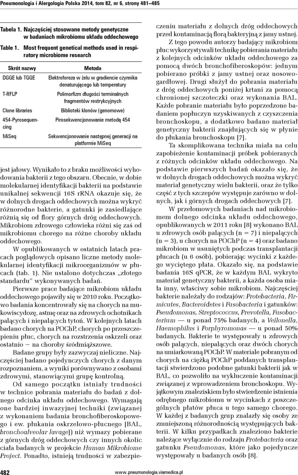 denaturującego lub temperatury Polimorfizm długości terminalnych fragmentów restrykcyjnych Biblioteki klonów (genomowe) Pirosekwencjonowanie metodą 454 Sekwencjonowanie następnej generacji na