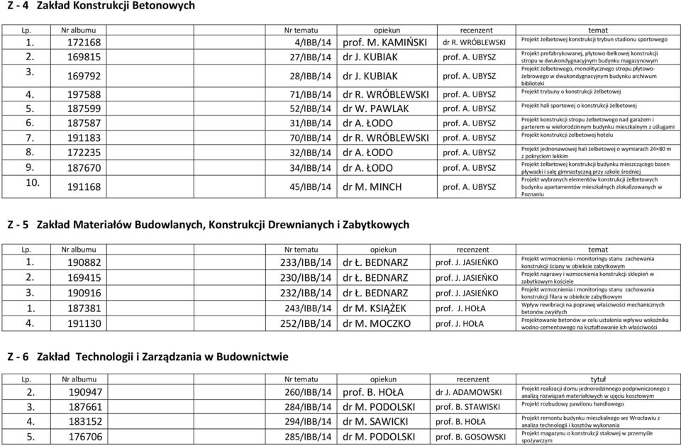 172235 32/IBB/14 dr A.