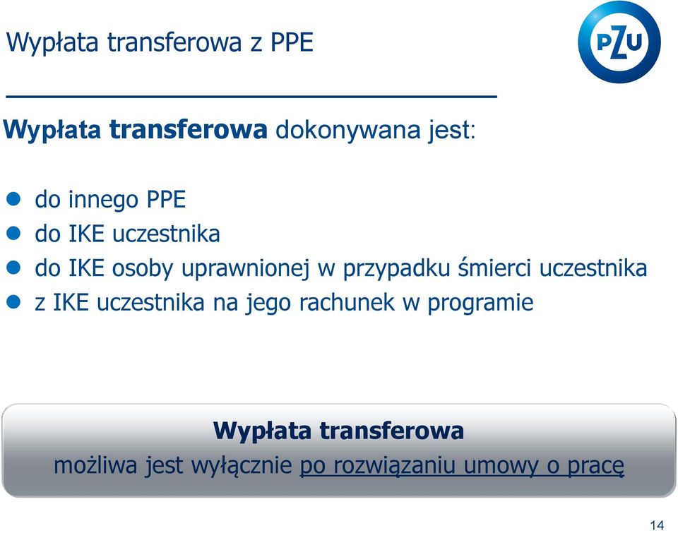 śmierci uczestnika z IKE uczestnika na jego rachunek w programie
