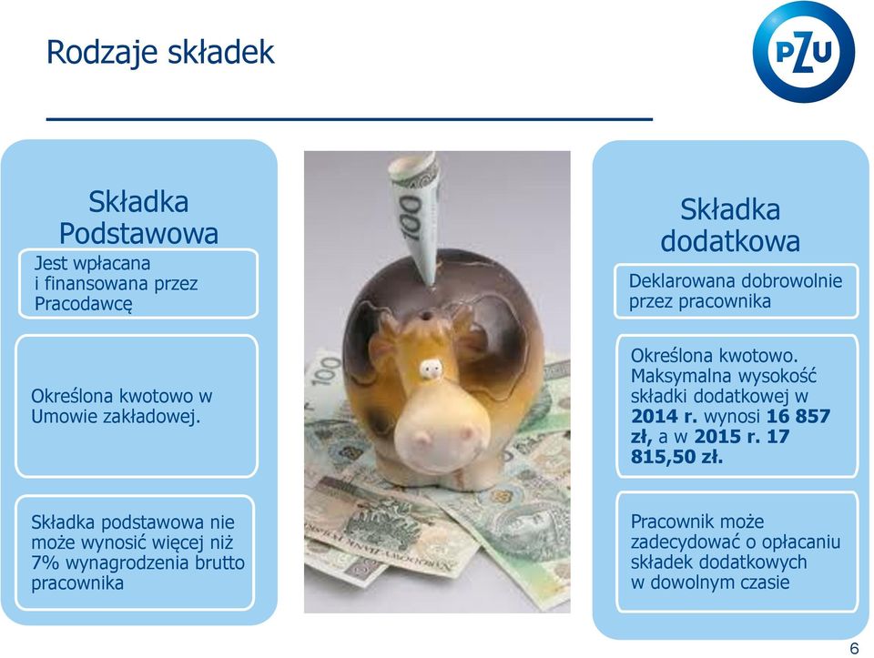 Maksymalna wysokość składki dodatkowej w 2014 r. wynosi 16 857 zł, a w 2015 r. 17 815,50 zł.