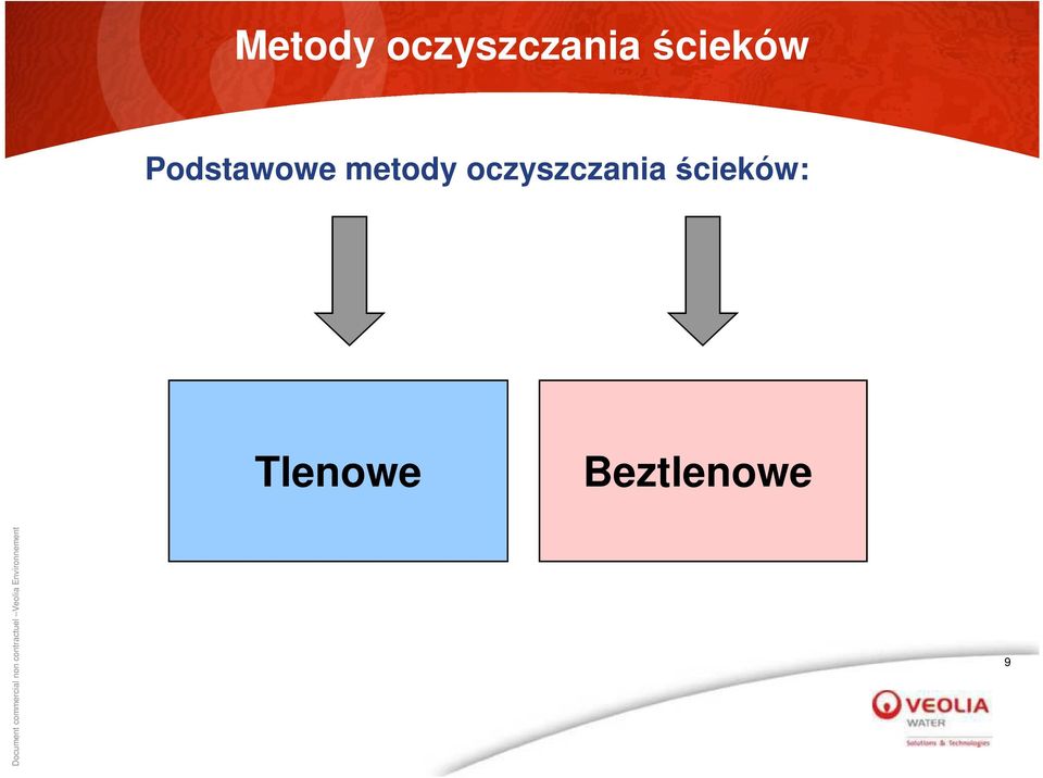 metody oczyszczania