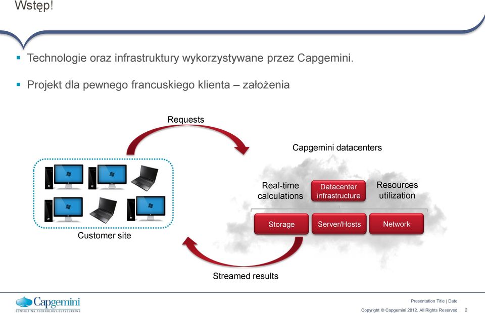 datacenters Real-time calculations Datacenter infrastructure Resources