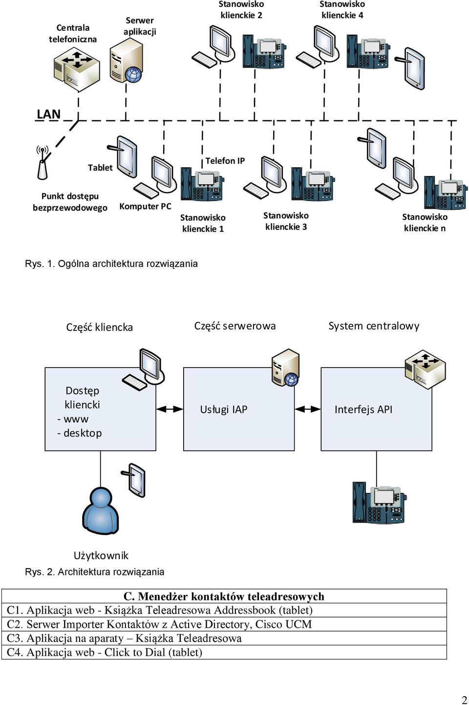 Ogólna architektura rozwiązania Część kliencka Część serwerowa System centralowy Dostęp kliencki - www - desktop Usługi IAP Interfejs API Użytkownik