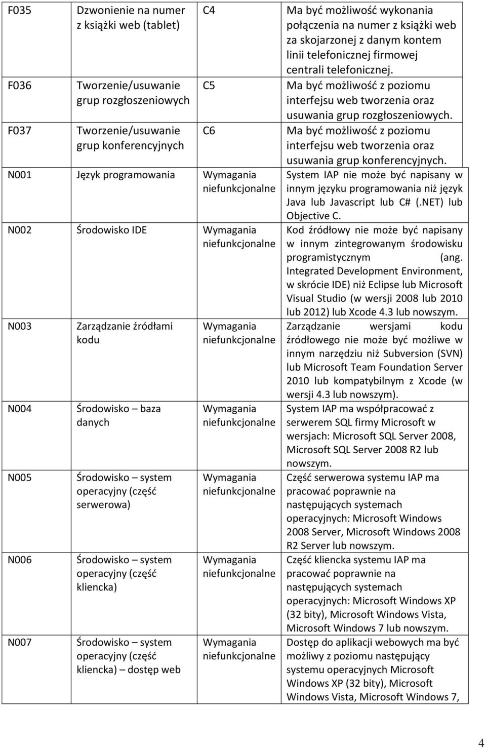 dostęp web C4 C5 C6 Ma być możliwość wykonania połączenia na numer z książki web za skojarzonej z danym kontem linii telefonicznej firmowej centrali telefonicznej.