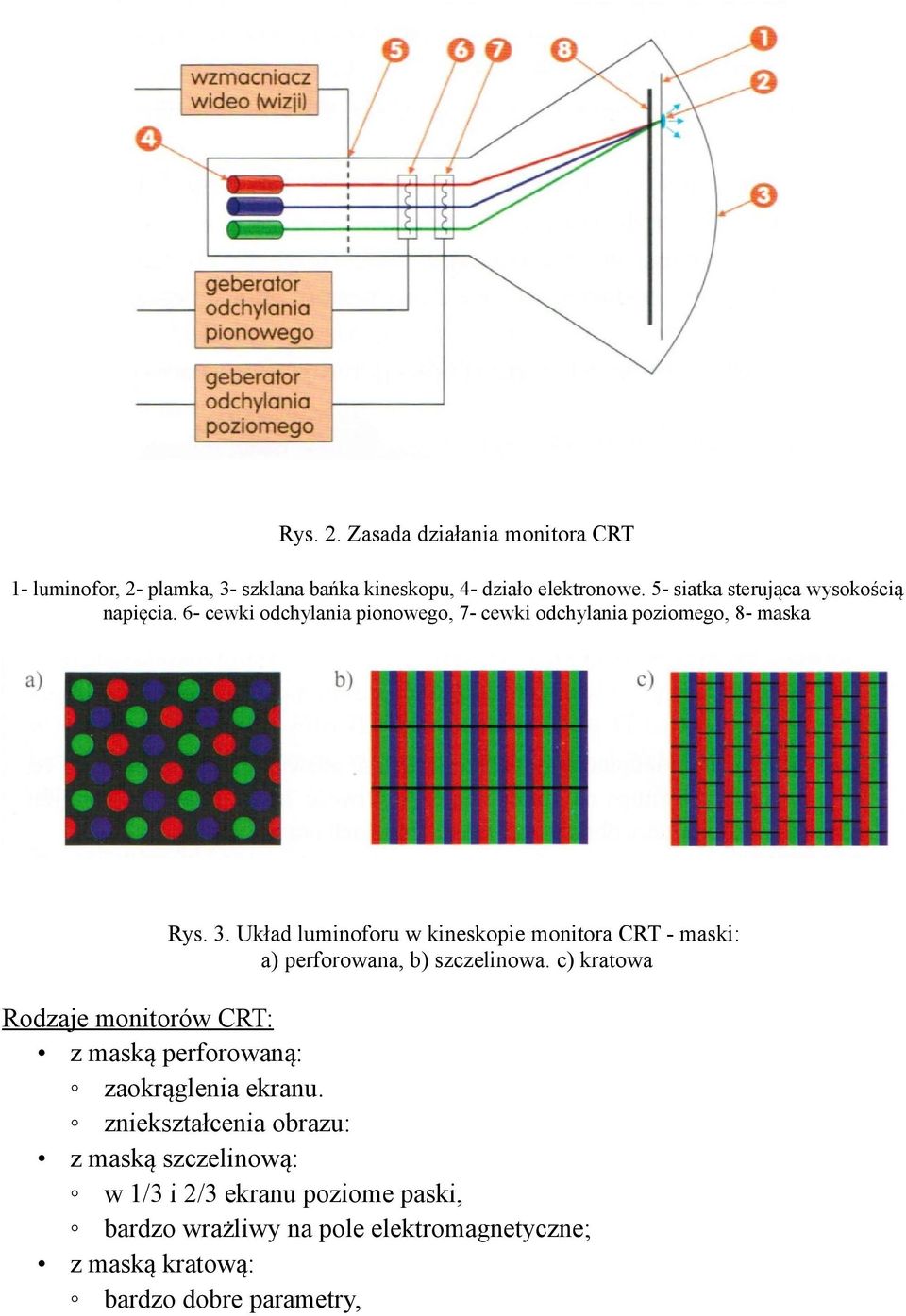 Układ luminoforu w kineskopie monitora CRT - maski: a) perforowana, b) szczelinowa.