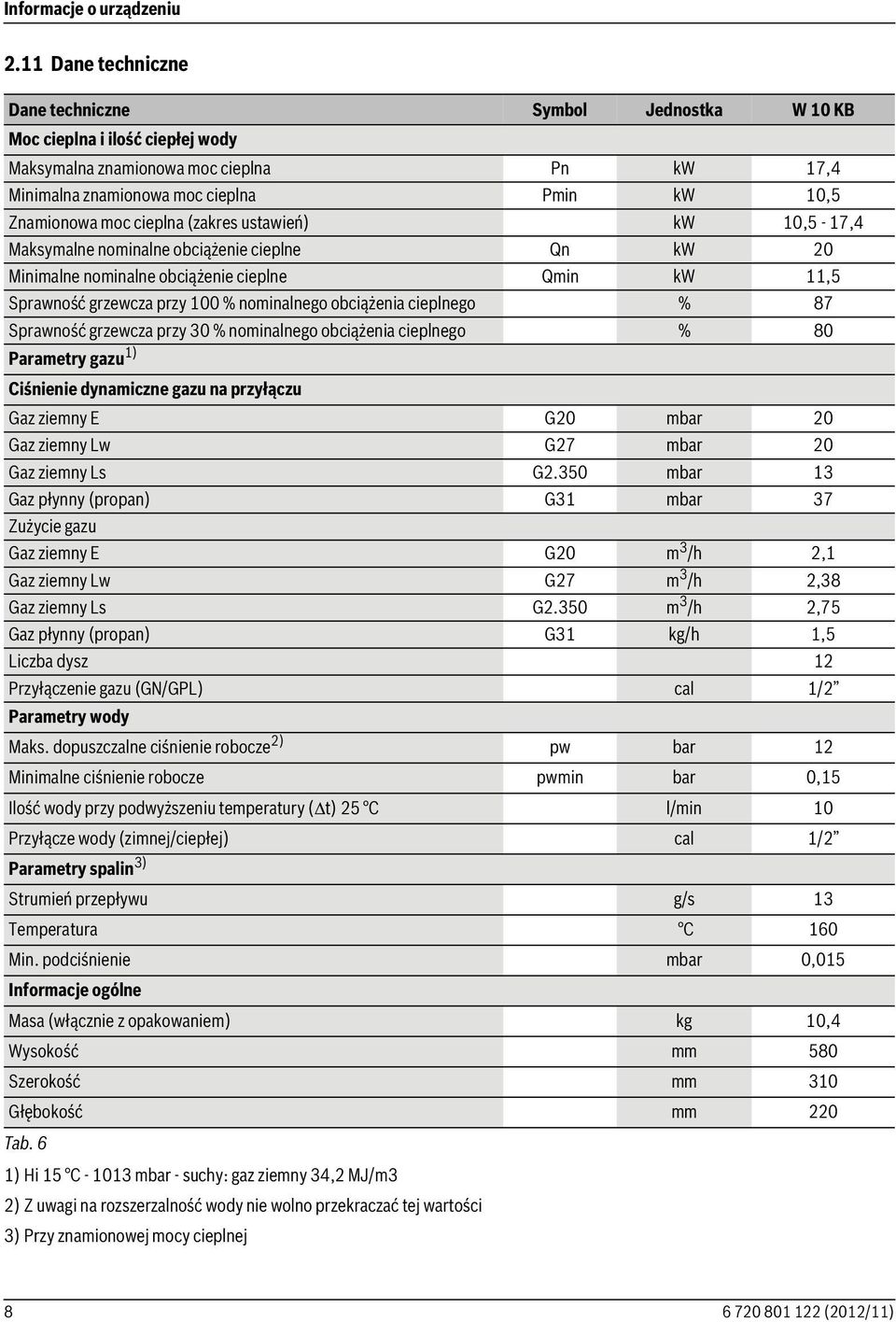 cieplna (zakres ustawień) kw 10,5-17,4 Maksymalne nominalne obciążenie cieplne Qn kw 20 Minimalne nominalne obciążenie cieplne Qmin kw 11,5 Sprawność grzewcza przy 100 % nominalnego obciążenia