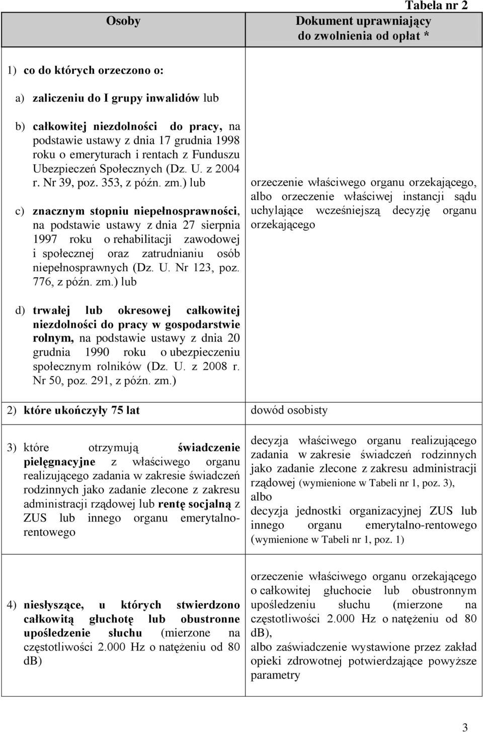 ) lub c) znacznym stopniu niepełnosprawności, na podstawie ustawy z dnia 27 sierpnia 1997 roku o rehabilitacji zawodowej i społecznej oraz zatrudnianiu osób niepełnosprawnych (Dz. U. Nr 123, poz.