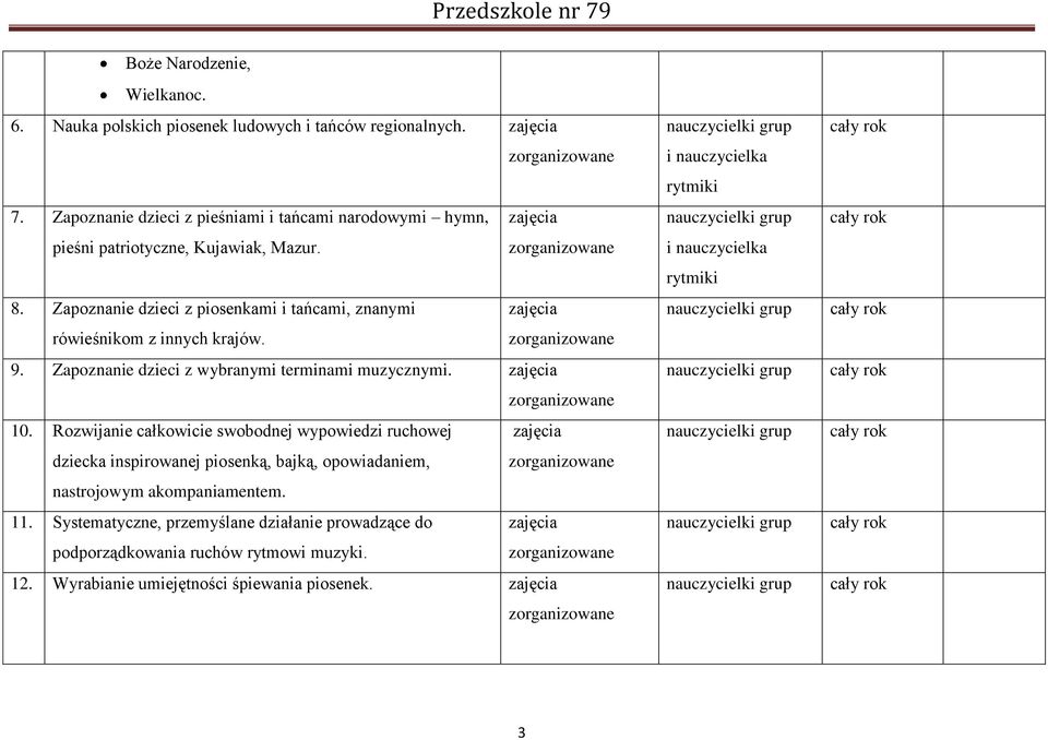 Zapoznanie dzieci z piosenkami i tańcami, znanymi rówieśnikom z innych krajów. 9. Zapoznanie dzieci z wybranymi terminami muzycznymi. 10.