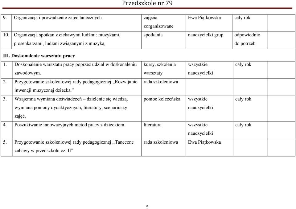 Przygotowanie szkoleniowej rady pedagogicznej Rozwijanie rada szkoleniowa inwencji muzycznej dziecka. 3.