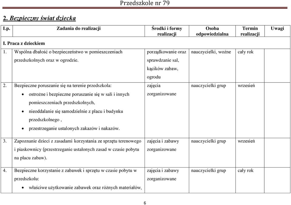 Bezpieczne poruszanie się na terenie przedszkola: wrzesień ostrożne i bezpieczne poruszanie się w sali i innych pomieszczeniach przedszkolnych, nieoddalanie się samodzielnie z placu i budynku