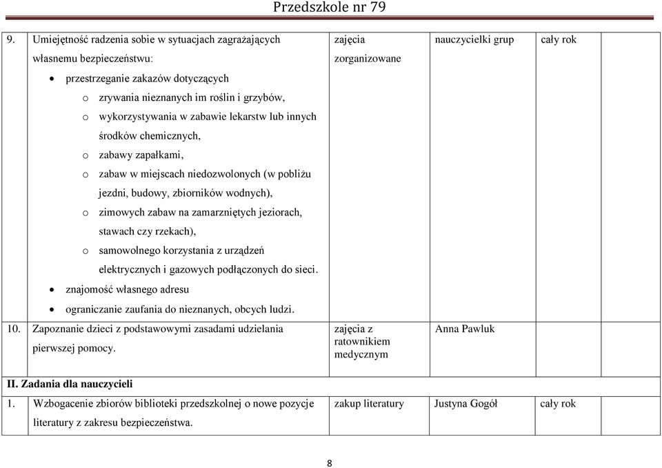 rzekach), o samowolnego korzystania z urządzeń elektrycznych i gazowych podłączonych do sieci. znajomość własnego adresu ograniczanie zaufania do nieznanych, obcych ludzi. 10.