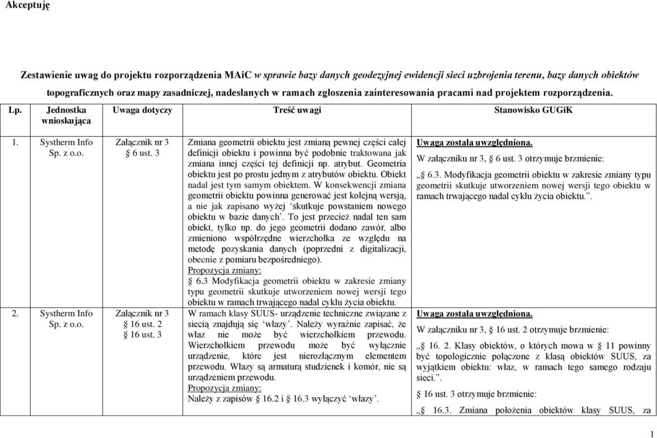 zgłoszenia zainteresowania pracami nad projektem rozporządzenia. Jednostka wnioskująca Uwaga dotyczy Treść uwagi Stanowisko GUGiK 1. Systherm Info 2. Systherm Info 6 ust. 3 16 ust. 2 16 ust.