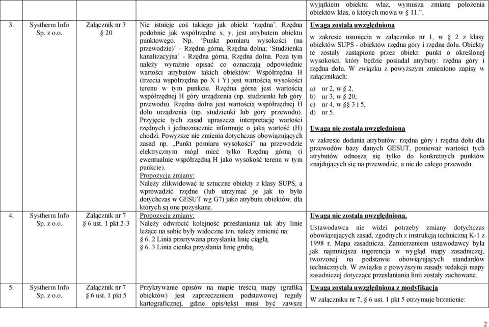 Poza tym należy wyraźnie opisać co oznaczają odpowiednie wartości atrybutów takich obiektów: Współrzędna H (trzecia współrzędna po X i Y) jest wartością wysokości terenu w tym punkcie.