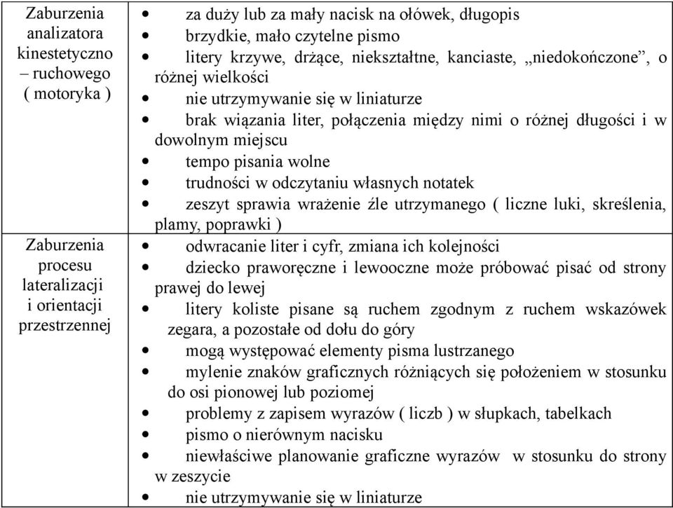 własnych notatek zeszyt sprawia wrażenie źle utrzymanego ( liczne luki, skreślenia, plamy, poprawki ) odwracanie liter i cyfr, zmiana ich kolejności dziecko praworęczne i lewooczne może próbować