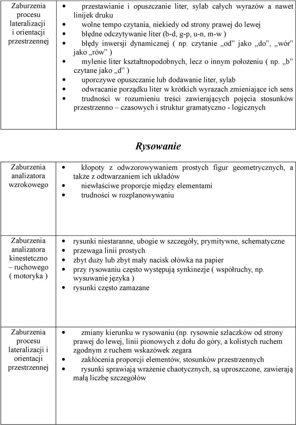 b czytane jako d ) uporczywe opuszczanie lub dodawanie liter, sylab odwracanie porządku liter w krótkich wyrazach zmieniające ich sens trudności w rozumieniu treści zawierających pojęcia stosunków