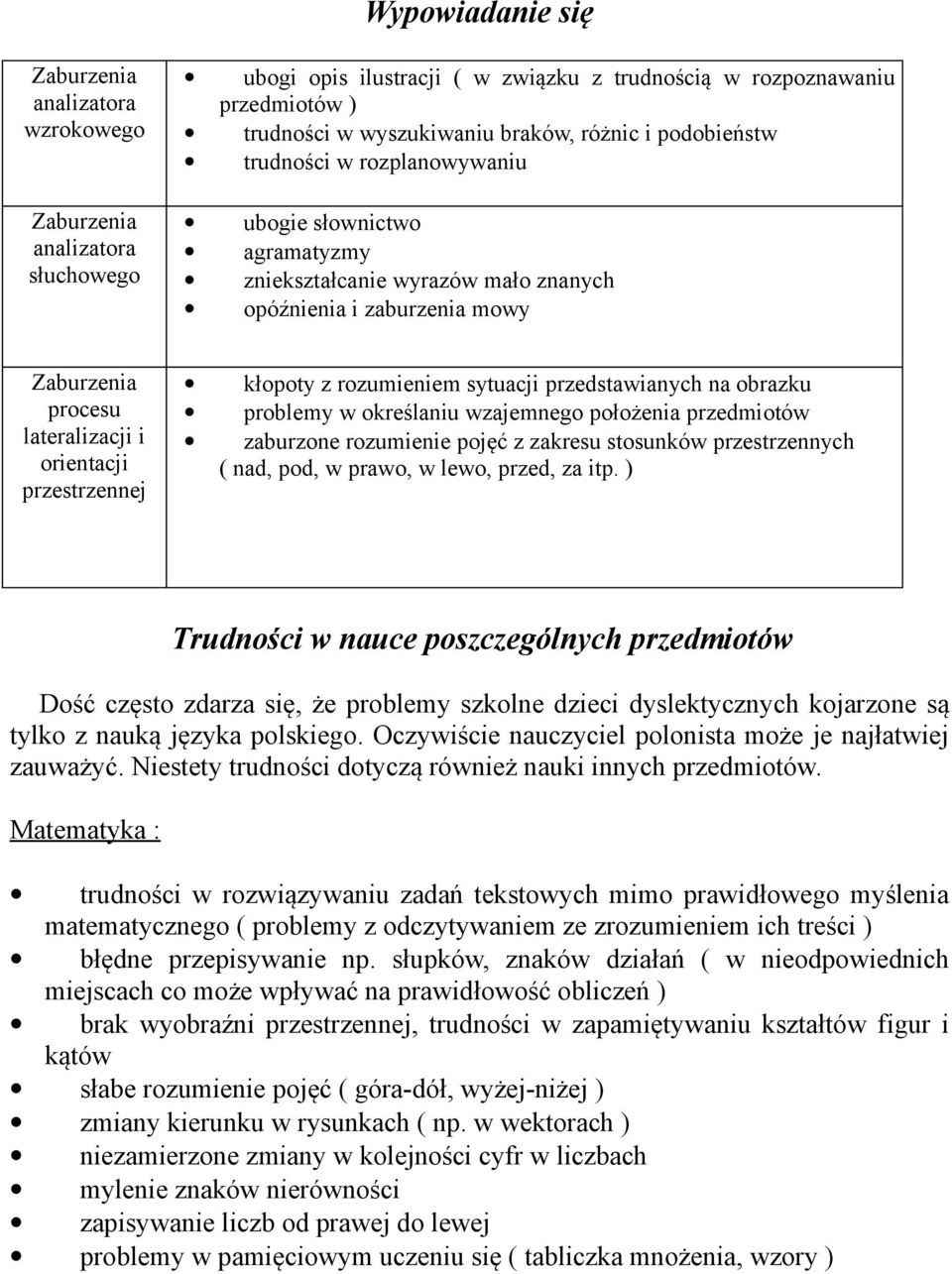 wzajemnego położenia przedmiotów zaburzone rozumienie pojęć z zakresu stosunków przestrzennych ( nad, pod, w prawo, w lewo, przed, za itp.