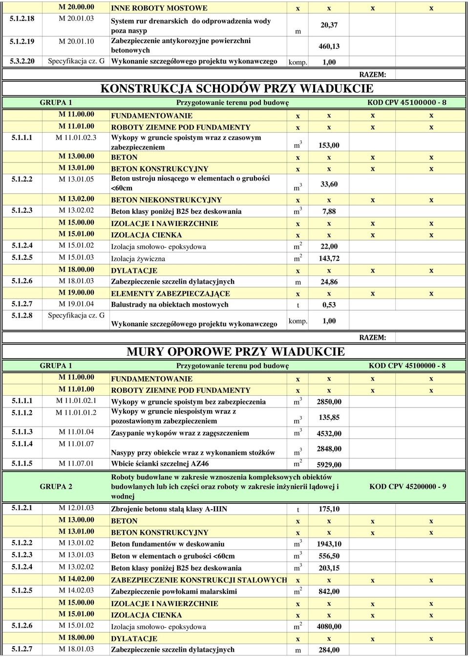 1.2.3 M 13.02.02 Beton klasy poniŝej B25 bez deskowania m 3 7,88 5.1.2.4 M 15.01.02 Izolacja smołowo- epoksydowa m 2 22,00 5.1.2.5 M 15.01.03 Izolacja Ŝywiczna m 2 143,72 M 18.00.00 DYLATACJE x x x x 5.