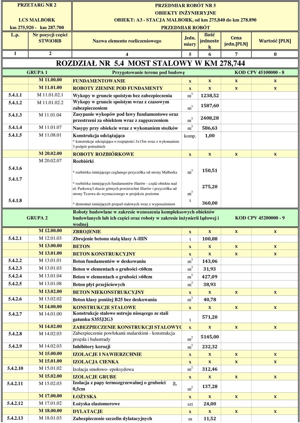 08.01 Konstrukcja odciąŝająca komp. 1,00 * konstrukcje odciąŝające o rozpiętości 3x15m wraz z wykonaniem 3 podpór pośrednich 5.4.1.6 5.4.1.7 5.4.1.8 PRZETARG NR 2 PRZEDMIAR ROBÓT NR 5 LCS MALBORK km 275,920 - km 287.