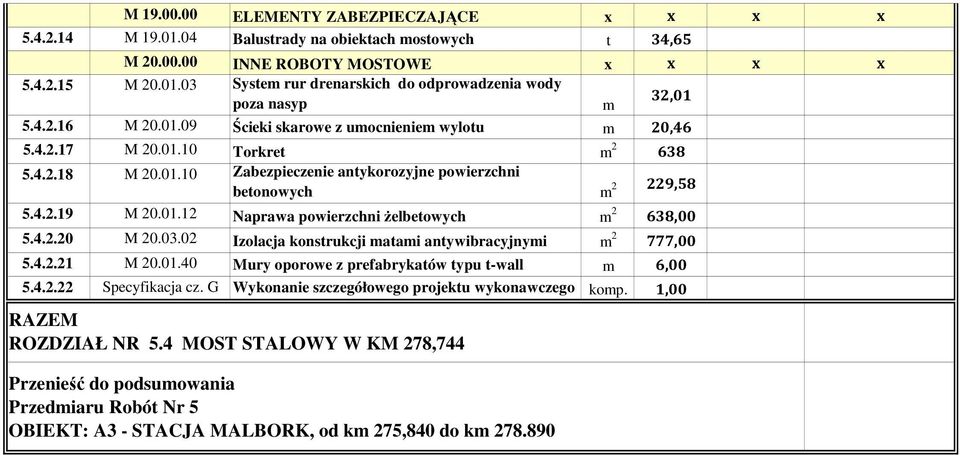 01.12 Naprawa powierzchni Ŝelbetowych m 2 638,00 5.4.2.20 M 20.03.02 Izolacja konstrukcji matami antywibracyjnymi m 2 777,00 5.4.2.21 M 20.01.40 Mury oporowe z prefabrykatów typu t-wall m 6,00 5.