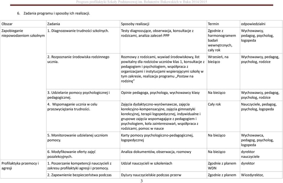 Rozpoznanie środowiska rodzinnego ucznia.