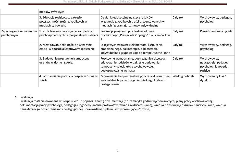 Budowanie pozytywnej samooceny uczniów w domu i szkole. 4. Wzmacnianie poczucia bezpieczeństwa w szkole.