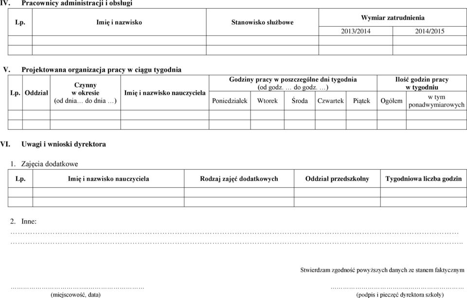 Oddział Czynny w okresie (od dnia do dnia ) Imię i nazwisko nauczyciela Godziny pracy w poszczególne dni tygodnia (od godz. do godz.