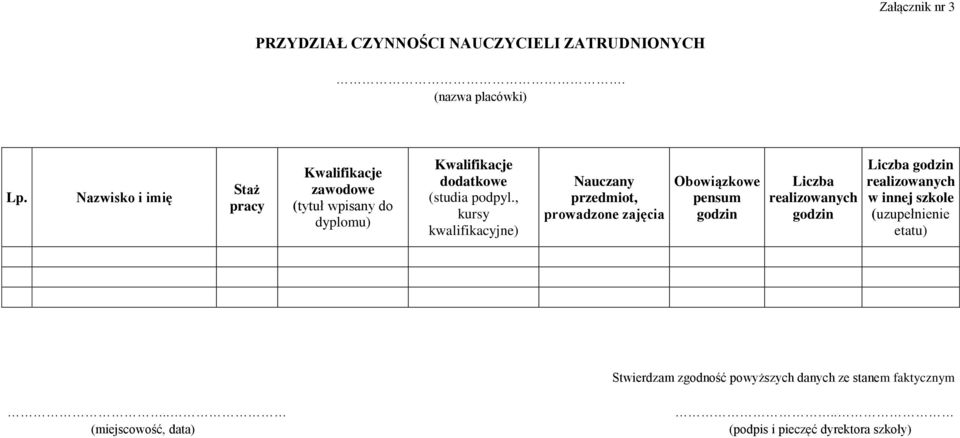 dodatkowe (studia podpyl.