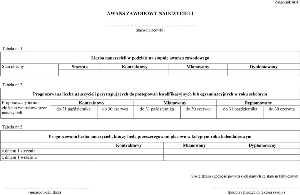 Prognozowana liczba nauczycieli przystępujących do postępowań kwalifikacyjnych lub egzaminacyjnych w roku szkolnym Proponowany termin złożenia wniosków przez nauczycieli