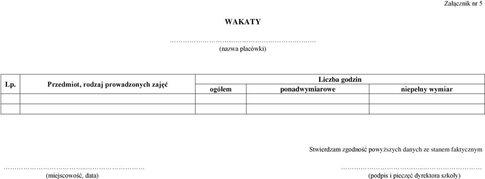 Przedmiot, rodzaj prowadzonych