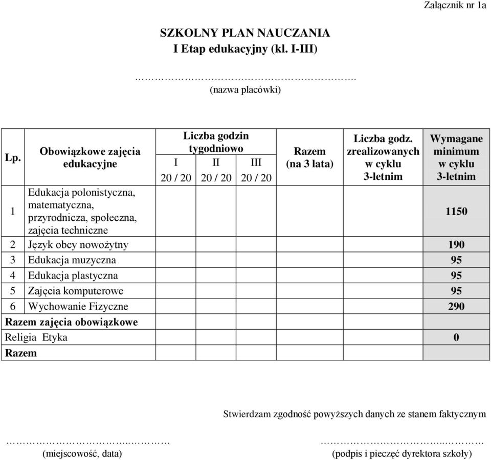 zrealizowanych w cyklu 3-letnim Wymagane minimum w cyklu 3-letnim 1 Edukacja polonistyczna, matematyczna, przyrodnicza, społeczna, 1150