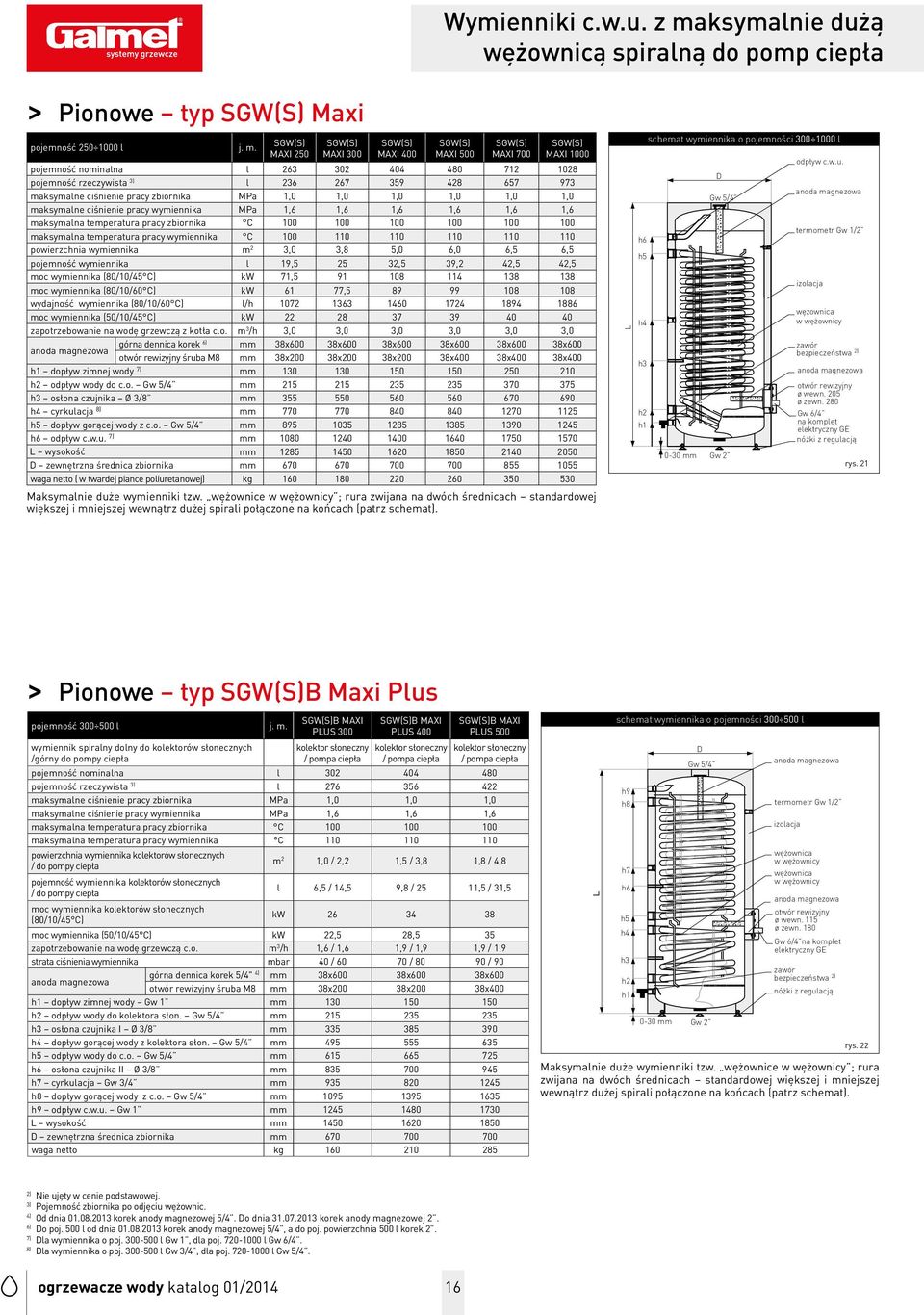 SGW(S) MAXI 250 SGW(S) MAXI 300 SGW(S) MAXI 400 SGW(S) MAXI 500 SGW(S) MAXI 700 SGW(S) MAXI 1000 pojemność nominalna l 263 302 404 480 712 1028 pojemność rzeczywista 3) l 236 267 359 428 657 973