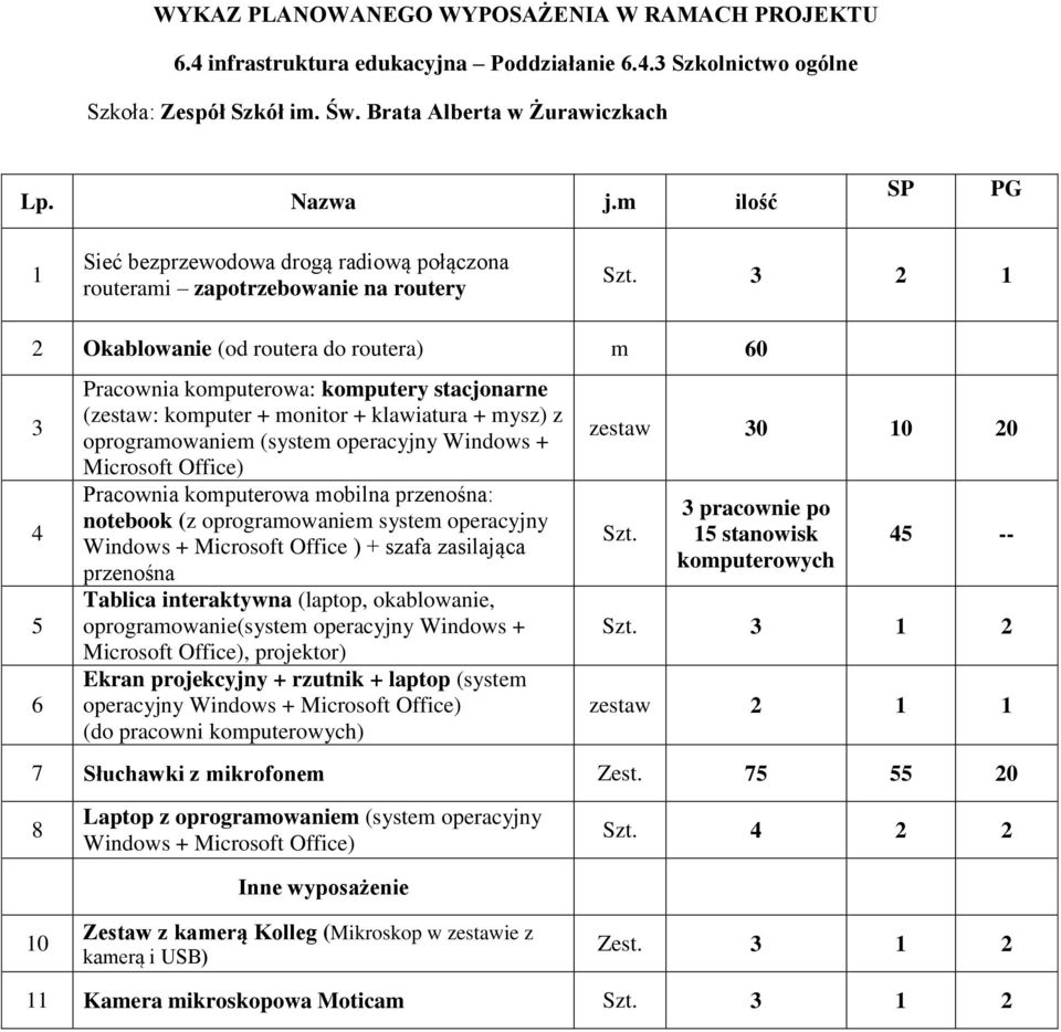 zasilająca przenośna oprogramowanie(system operacyjny Windows + Microsoft Office), projektor) Ekran projekcyjny + rzutnik + laptop (system operacyjny Windows + Microsoft Office) zestaw 0 20 Szt.