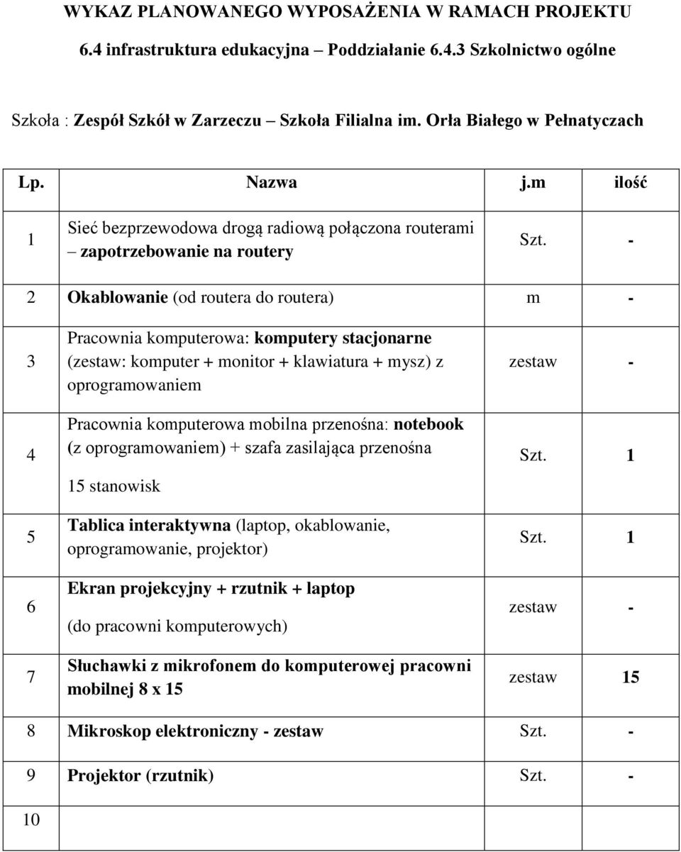 - 2 Okablowanie (od routera do routera) m - 7 (z ) + szafa zasilająca przenośna stanowisk oprogramowanie,