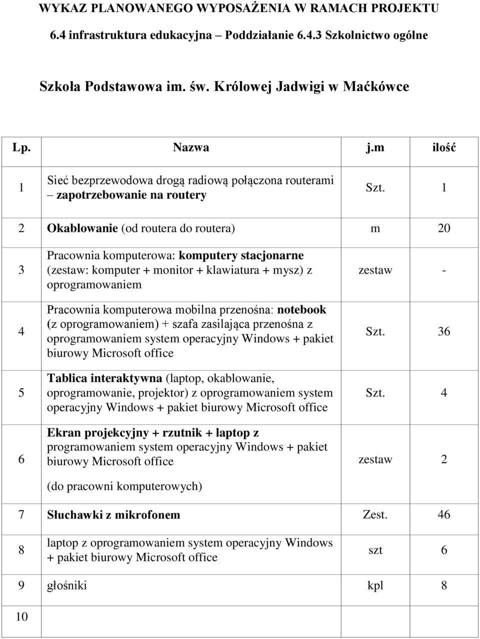 Microsoft office oprogramowanie, projektor) z system operacyjny Windows + pakiet biurowy Microsoft office Ekran projekcyjny + rzutnik + laptop z