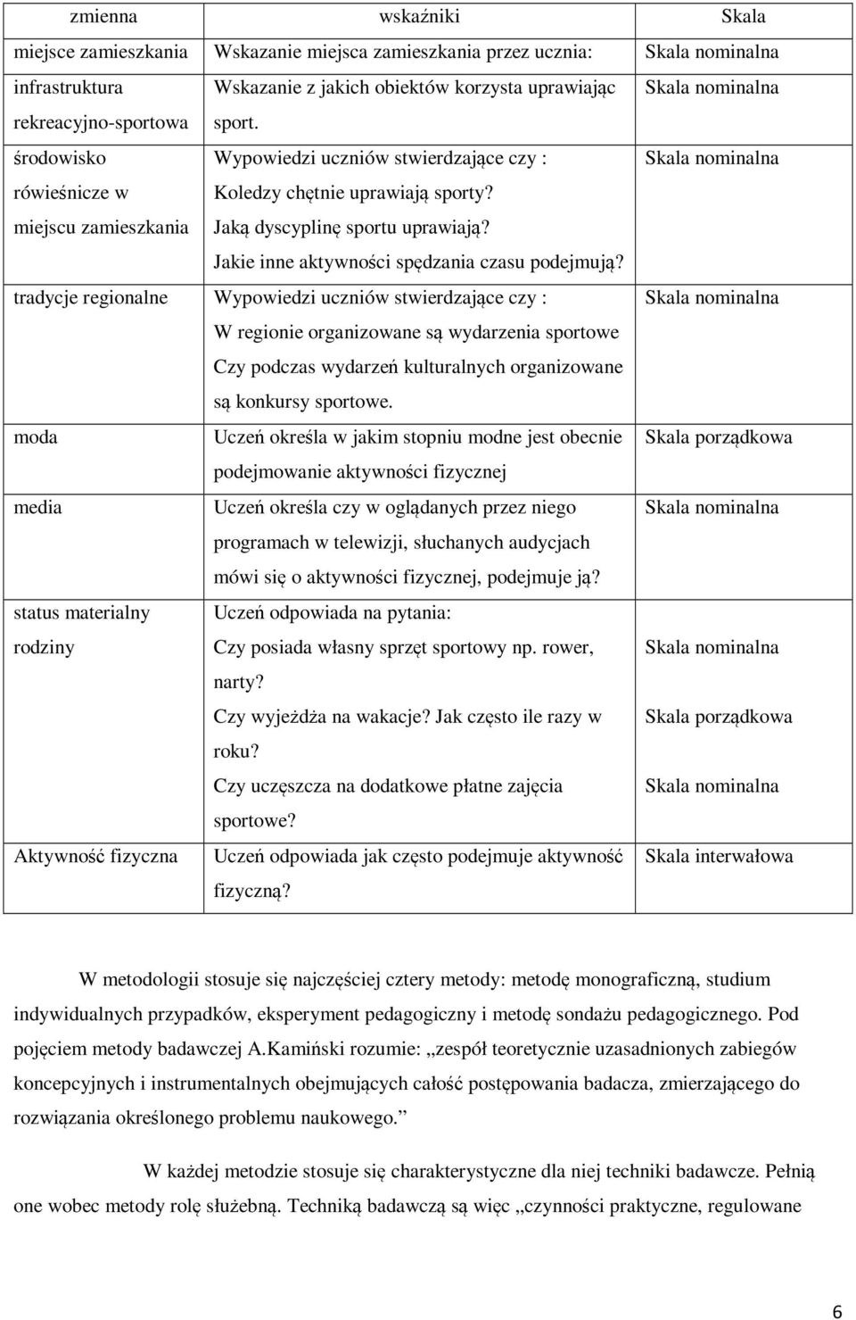 Jakie inne aktywności spędzania czasu podejmują?