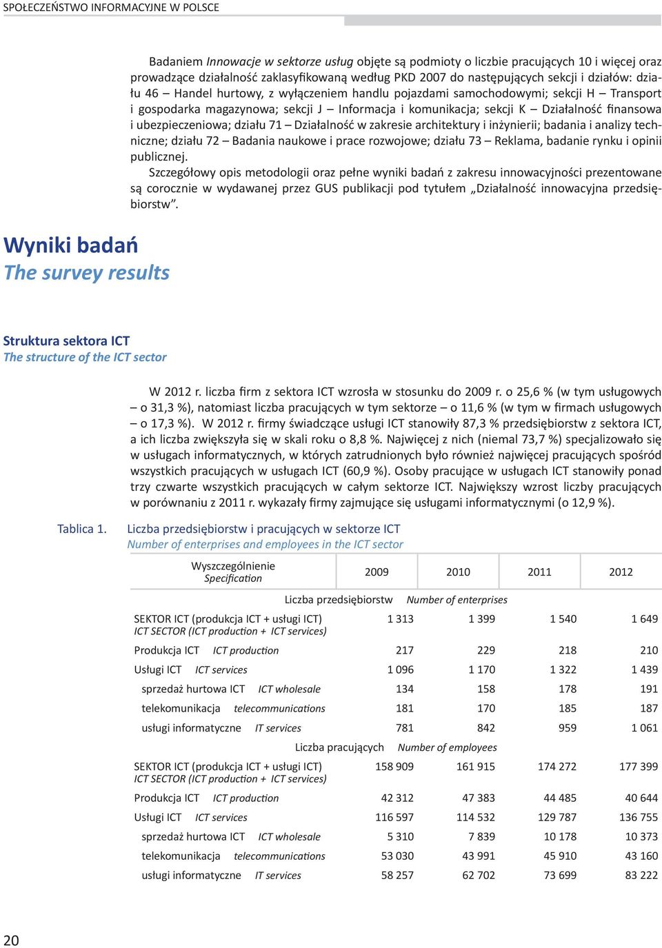 i uezpieczeniow; dziłu 71 Dziłlność w zkresie rchitektury i inżynierii; dni i nlizy techniczne; dziłu 72 Bdni nukowe i prce rozwojowe; dziłu 73 Reklm, dnie rynku i opinii pulicznej.