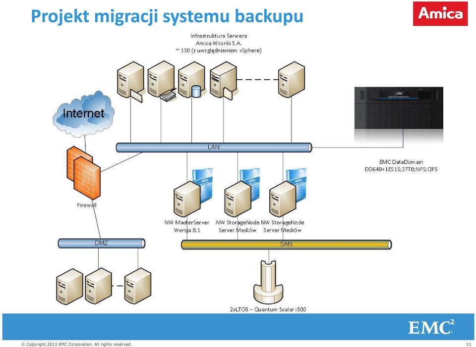 systemu