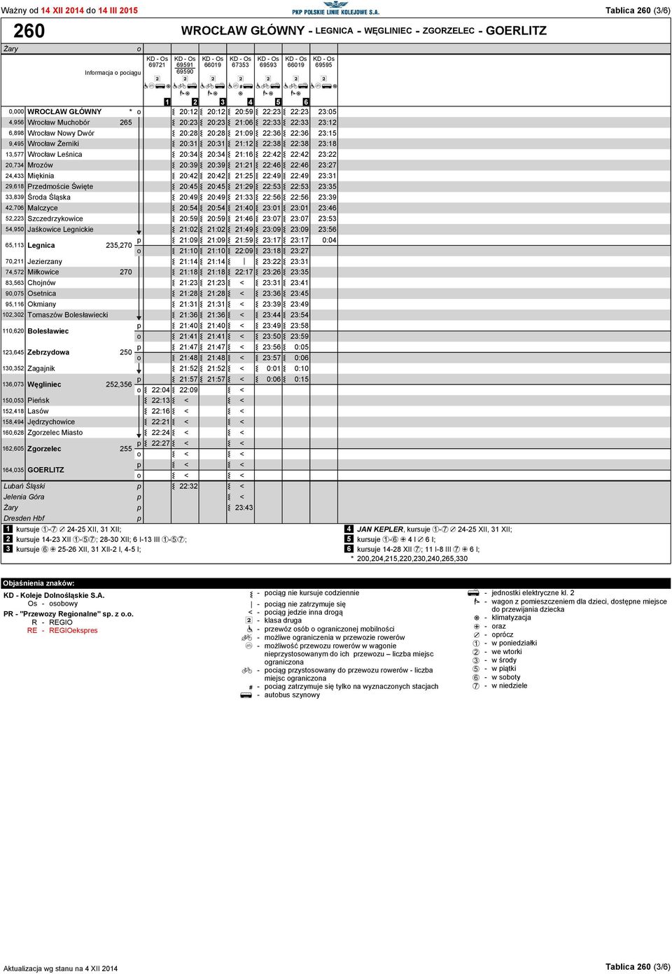 Nw Dwór 20:28 20:28 21:09 22:36 22:36 9,495 Wrcław Żerniki 20:31 20:31 21:12 22:38 22:38 13,577 Wrcław Leśnica 20:34 20:34 21:16 22:42 22:42 20,734 Mrzów 20:39 20:39 21:21 22:46 22:46 24,433 Miękinia