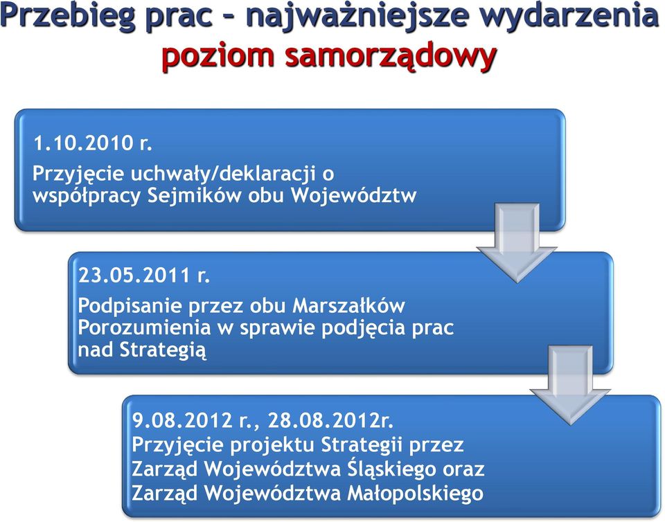 Podpisanie przez obu Marszałków Porozumienia w sprawie podjęcia prac nad Strategią 9.08.