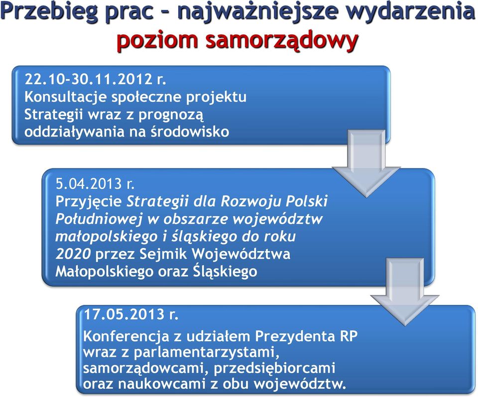 Przyjęcie Strategii dla Rozwoju Polski Południowej w obszarze województw małopolskiego i śląskiego do roku 2020 przez